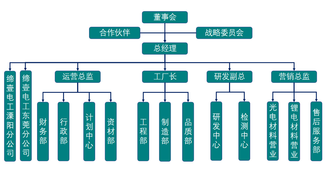 这是描述信息 这是描述信息